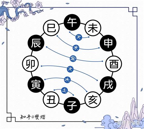 寅卯 系列|【地支系列】寅&卯｜不同地支有不同的個性特質｜你的基本個性 